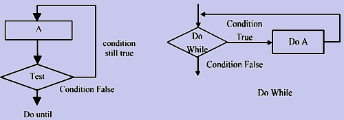 1913_structure in flow charting2.png